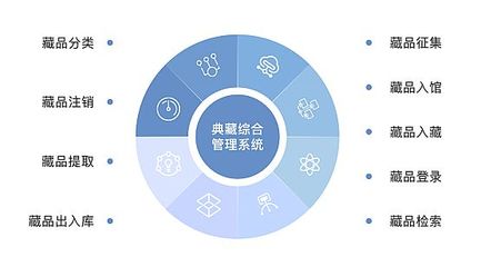 以'今'入'古' 淺談博物館文物的數(shù)字化手段與應(yīng)用價(jià)值